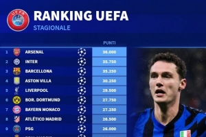 本赛季欧战积分排名:阿森纳居首,国米、巴萨、维拉、利物浦前五